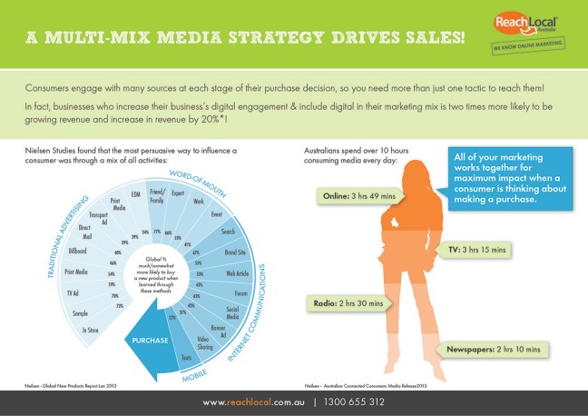 Traditional-Boosts-Online