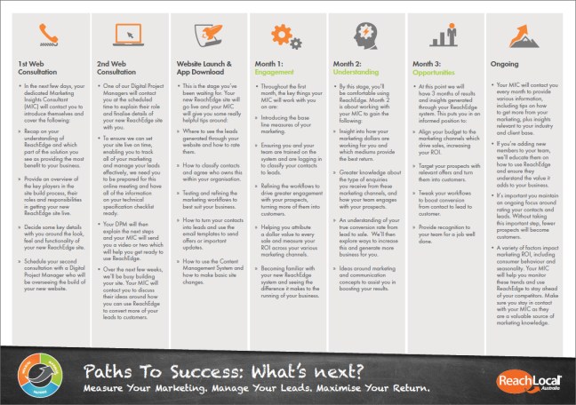 client-engagement-MI-2