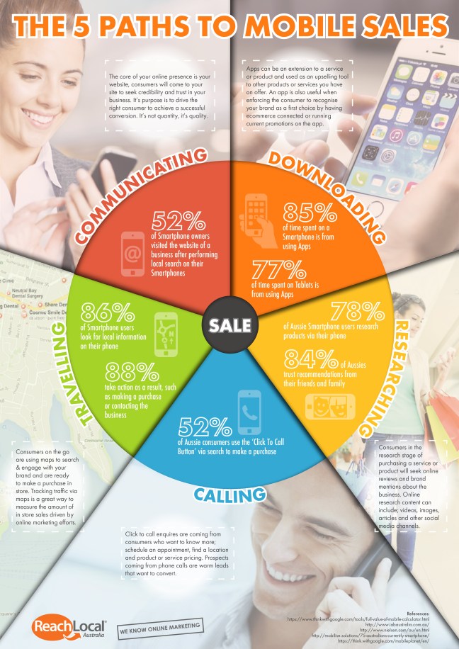 5-Paths-To-Mobile-Sales-Infographic